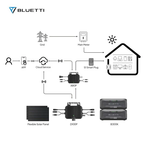 BLUETTI 2nd Gen du système solaire pour balcon | 800 W - Image 5