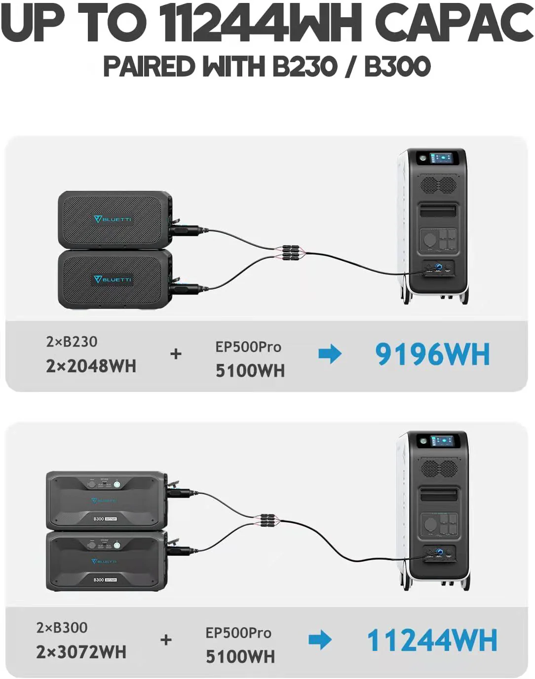 BLUETTI EP500Pro Batterie de secours domestique | 3000 W / 5100 Wh - Image 9